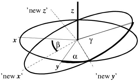 Euler Angles