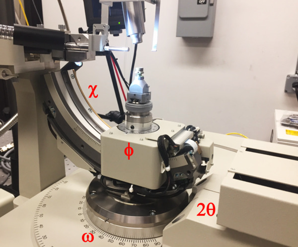 Xray Goniostat